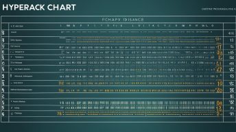 Best Travel Hyperfocal Distance Chart