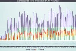 Latest News About Covid-19 In The Philippines