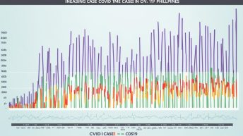 Latest News About Covid-19 In The Philippines