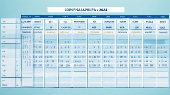 List Of Typhoons In The Philippines 2024 With Dates