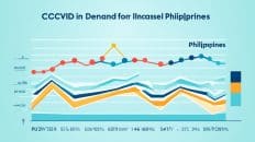travel insurance with covid coverage philippines price