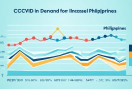 travel insurance with covid coverage philippines price