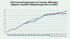 Research About Teenage Pregnancy In The Philippines