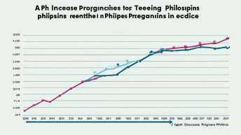 Research About Teenage Pregnancy In The Philippines